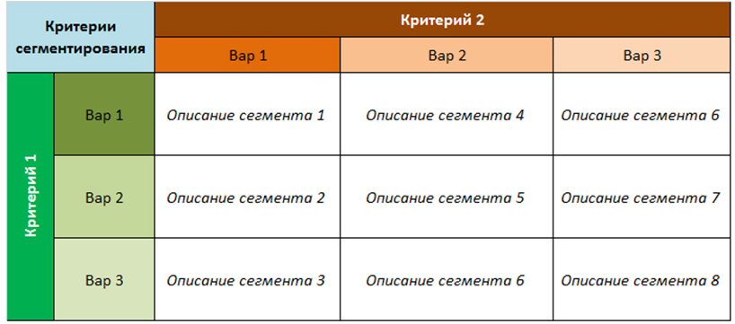 Виды сегментации клиентов. Сегментация клиентов примеры. Сегменты покупателей примеры. Клиентские сегменты примеры. Сегментирование рынка пример.