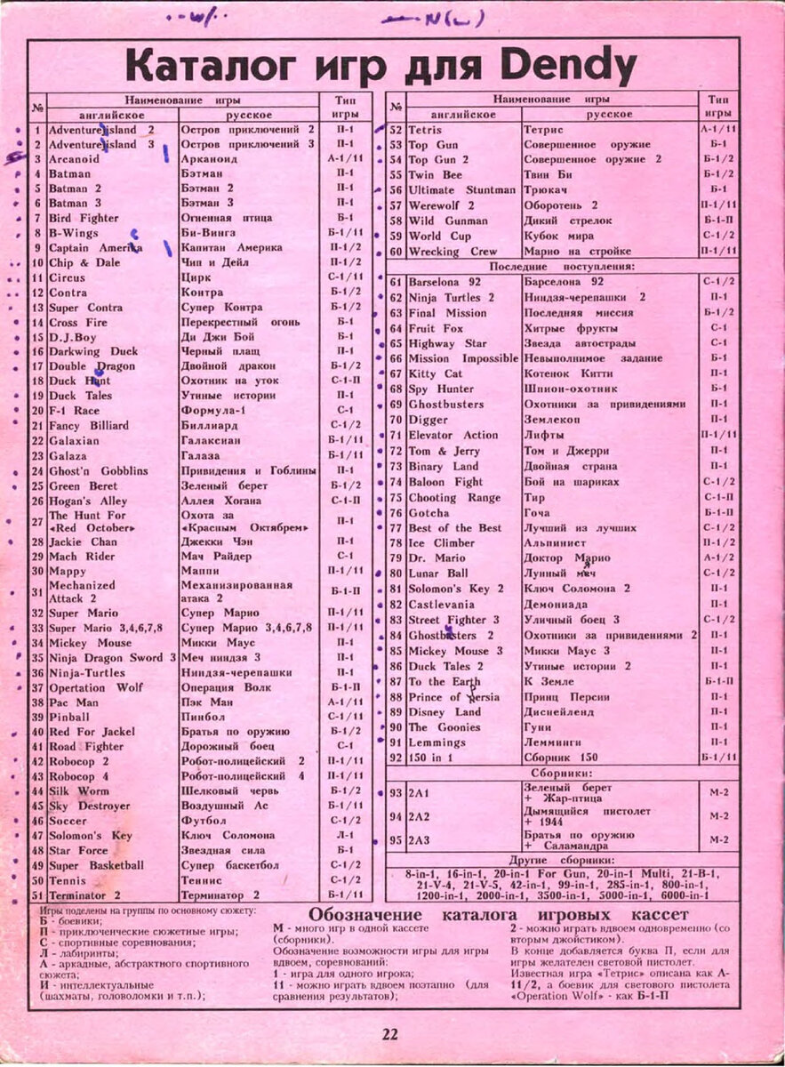 Названия игр на денди на английском. Игры на Денди список. Список игр Денди 255. Список игр с английского на русский на Денди. Список игр на Денди 300 игр.