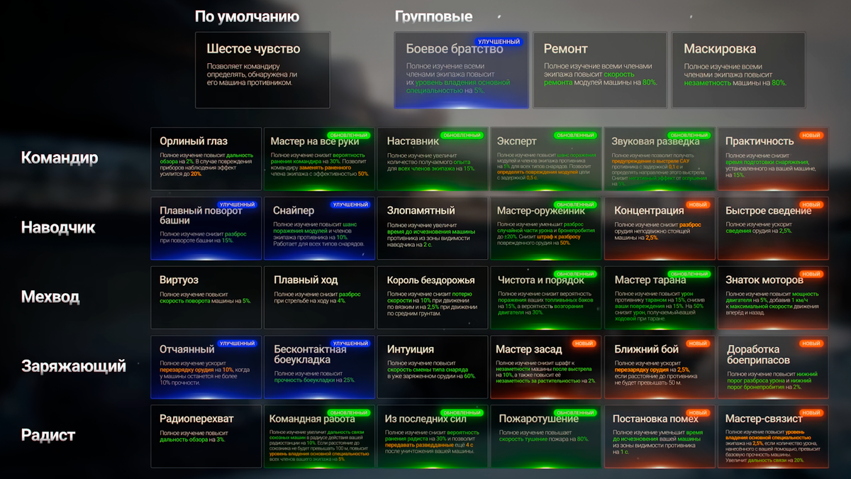Wot глобальная карта 2021. ивент на глобальной карте. танковое сражение. когда ивент в танках 2023. обновление бонового магазина 2022.