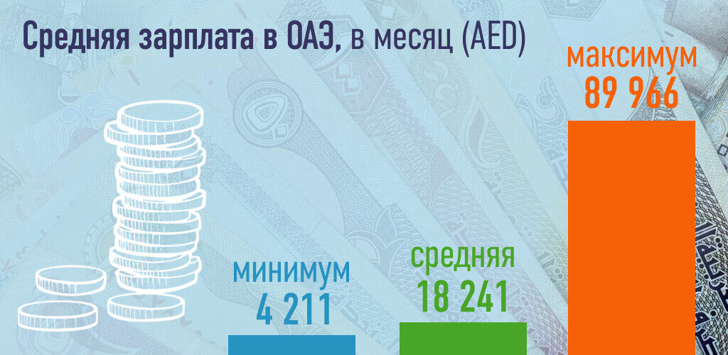 Источник: worldsalaries.com