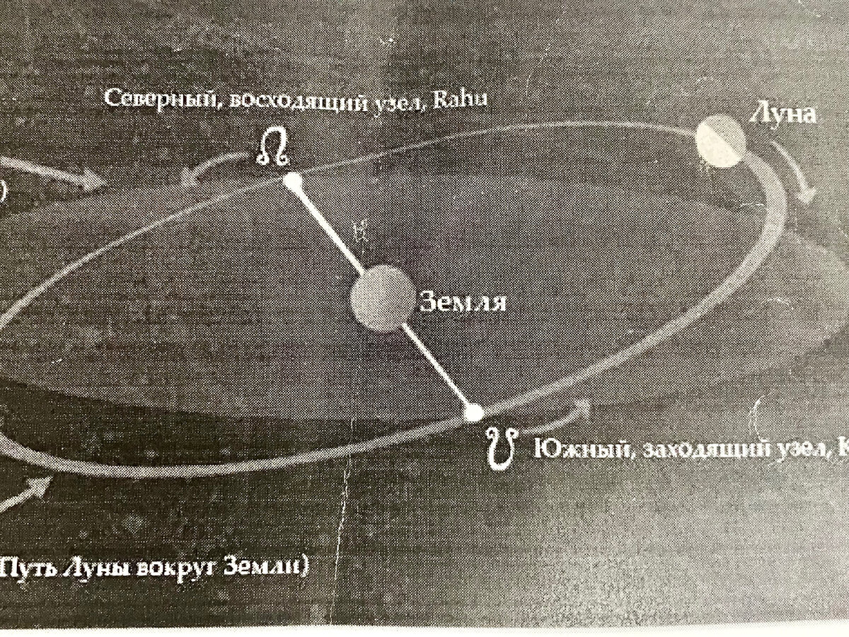 Характеристика положения Лунных узлов в гороскопе человека | 💖Сила  женского предназначения 💖 | Дзен