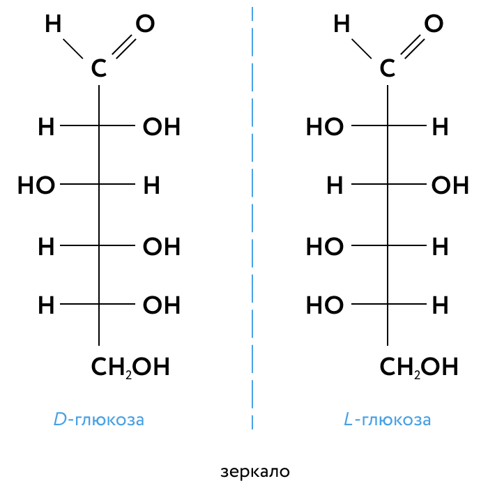 Какая реакция помогает отличить гексозу от фруктозы. Стереоизомерия моносахаридов фруктоза. Оптическая изомерия моносахаридов. Оптические изомеры Глюкозы формулы. Оптическая изомерия Глюкозы.