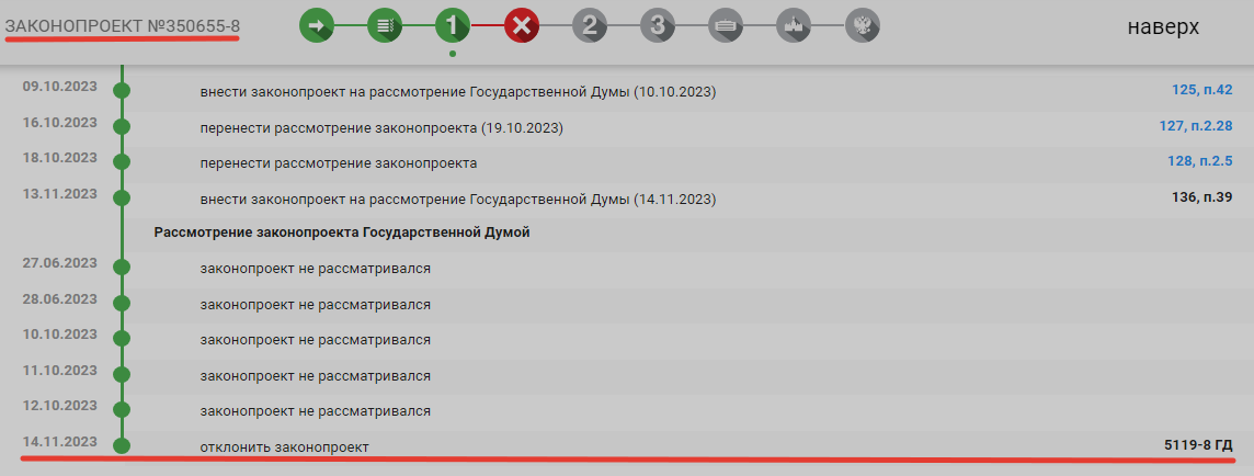 -2