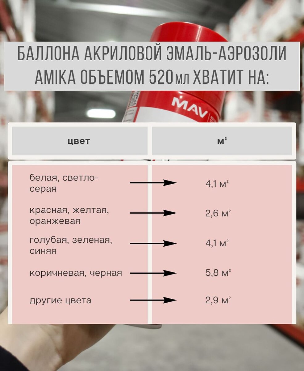 -2-2
