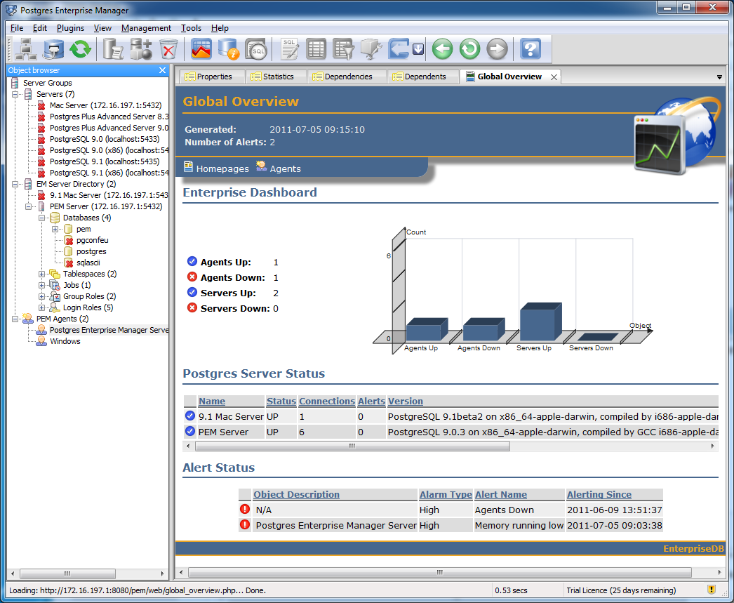 Postgres professional