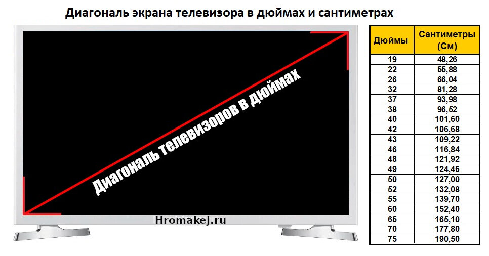 монитор 27 дюймов размер в см самсунг. диагональ экрана телевизора в см и дюймах таблица. диагональ экрана телевизора в см и дюймах таблица. диагональ 43 дюйма сколько в сантиметрах ширина и высота телевизора. диагональ телевизора lg в см и дюймах таблица.
