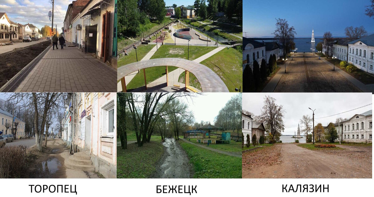 Реализованные проекты благоустройства в некоторых городах-победителях конкурса Минстроя РФ (составлено авторами)