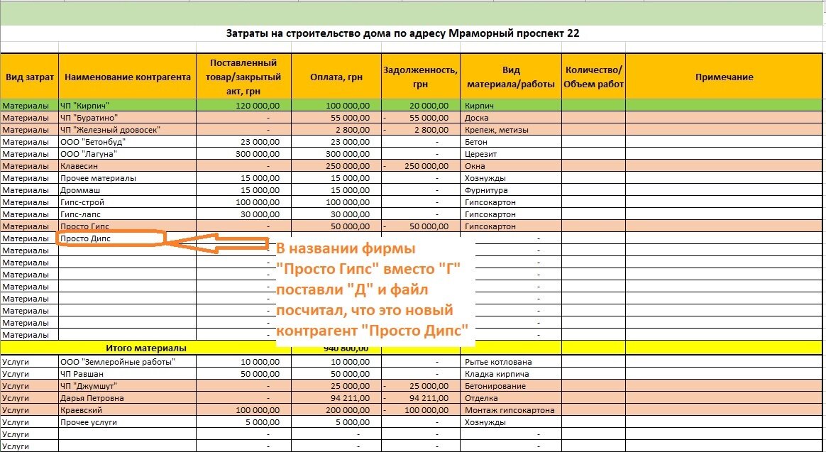 17 02 учет расходов на