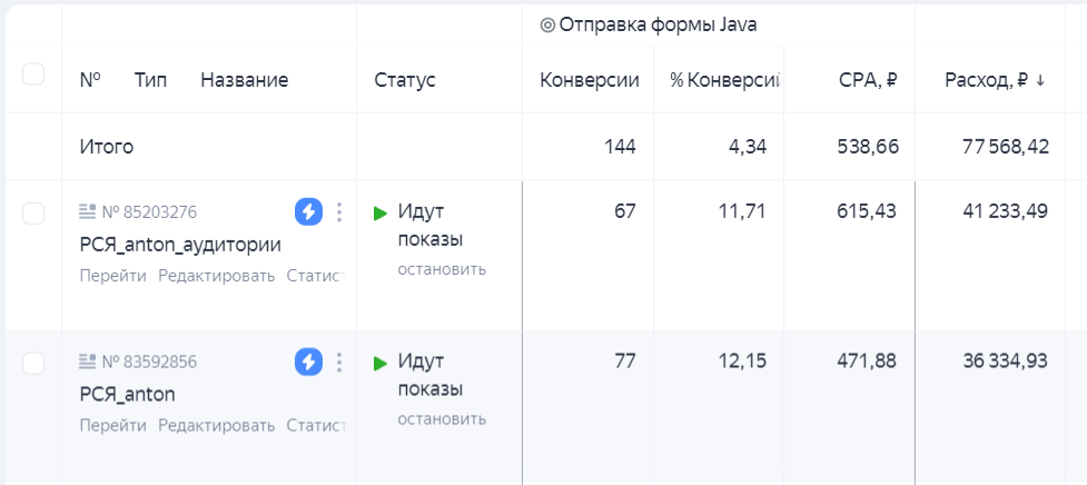 Кейс: Реклама фитнес центра. Или как мой метод приводит клиентов в ...