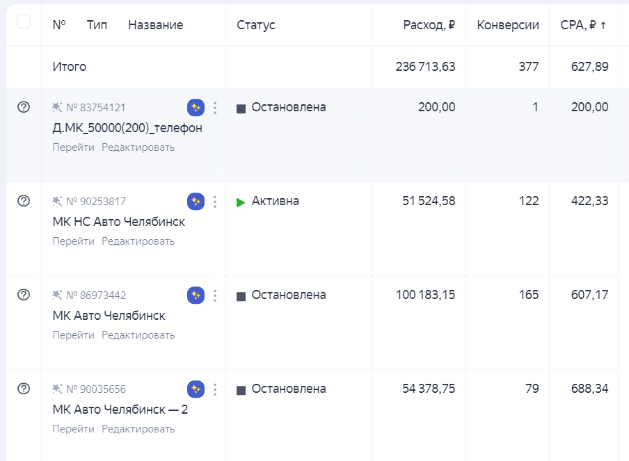 Кейс: Реклама фитнес центра. Или как мой метод приводит клиентов в ...