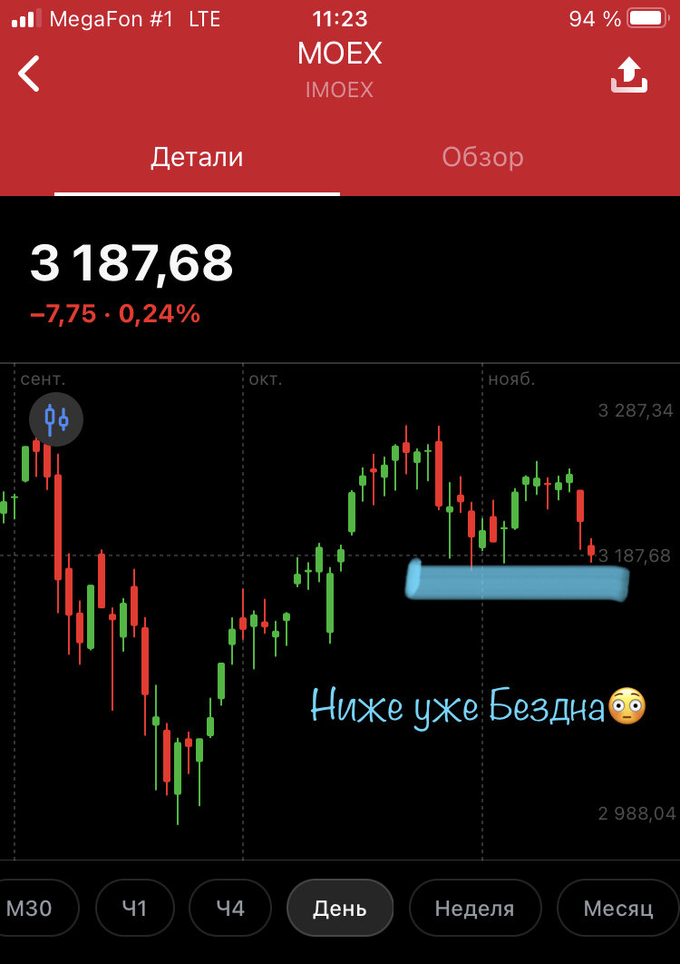 Здесь все ясно - если не удержим текущий уровень "лифт" поедет вниз. 