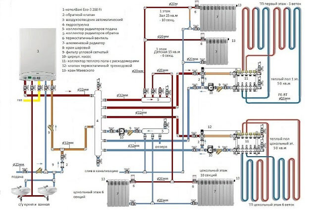 Разводка отопления от котла в частном доме — схемы разводки труб отопления в доме