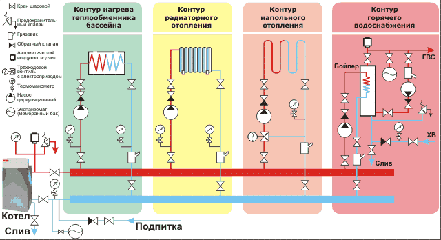 Форма поиска