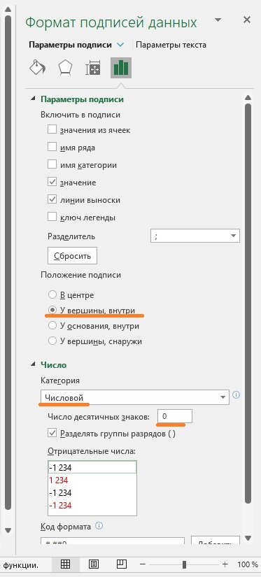 Excel. Круговая диаграмма с двумя наборами данных