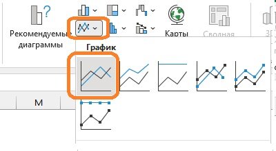 Создание сводной диаграммы