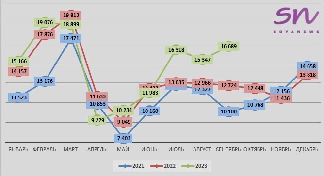 Источник: SoyaNews, данные ЕМИСС
