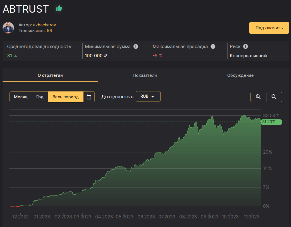 Стратегии автоследования финам