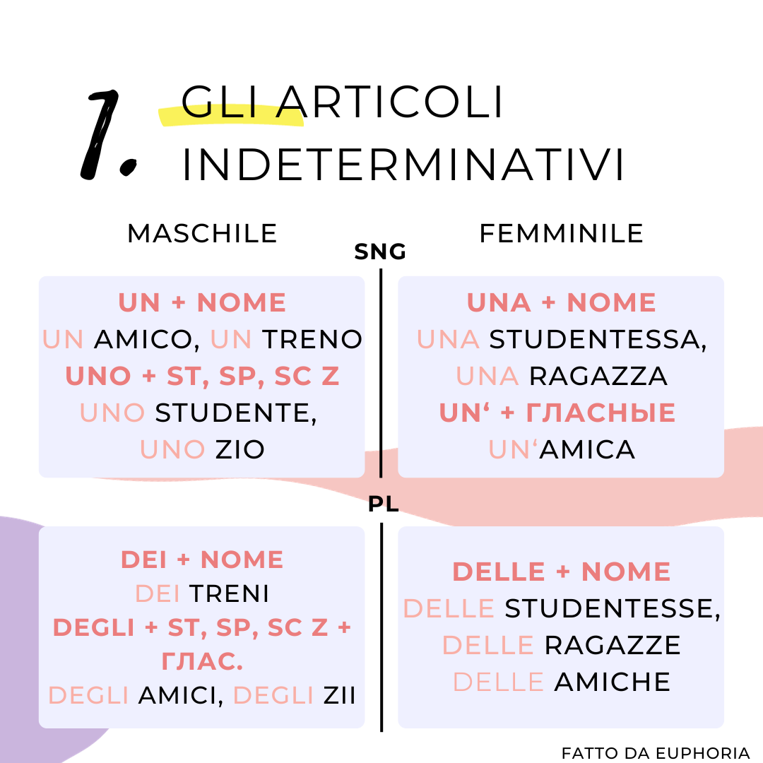 gli articoli indeterminativi