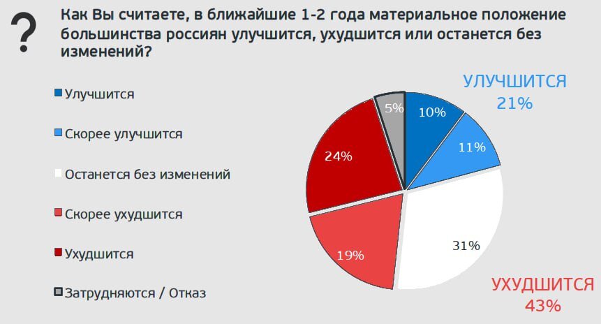 Однако, доказать нашим уважаемым читателям, что наши пенсионеры - неисправимые оптимисты можно результатами недавнего опроса