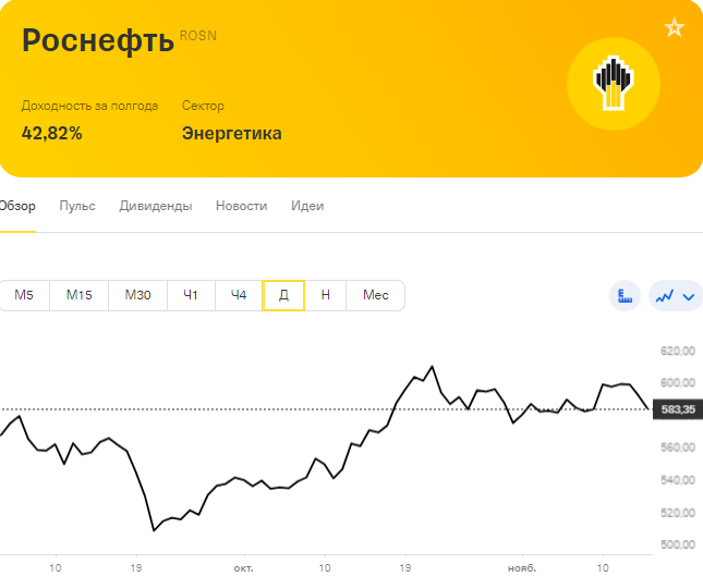 Дивиденды роснефти 2023 году прогноз. Rosneft дивидендная.