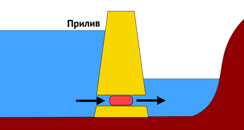 Проект приливной электростанции в пенжинской губе в охотском море