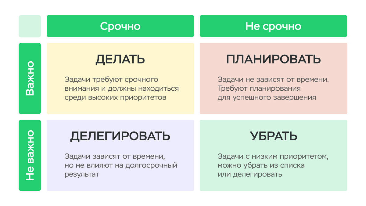 Зачем руководителю матрица Эйзенхауэра | Полезное чтение Мегаплан | Дзен