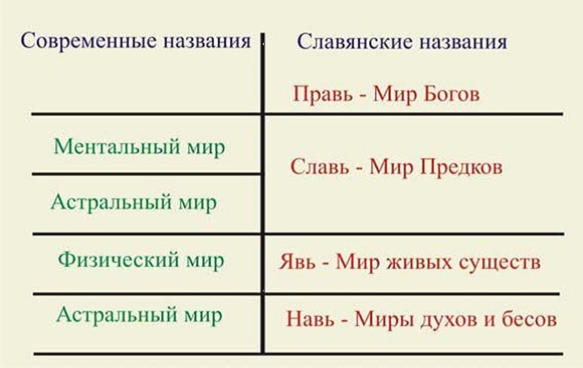 Явь навь правь схема