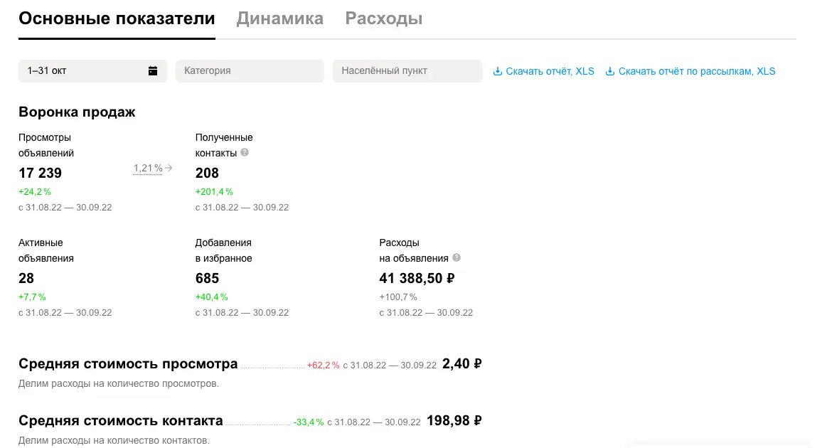Кейс по строительству домов| 208 заявок по 198 рублей| Митюшева Яна (2022 год)