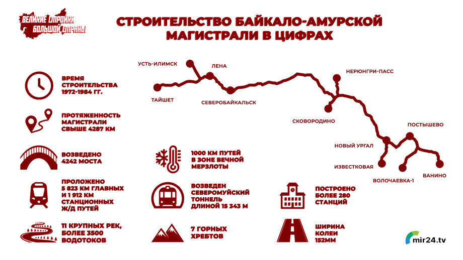 Магистраль презентация. 50 Летие начала строительства Байкало Амурской магистрали.