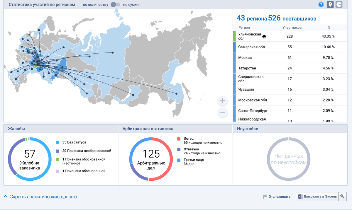 Соглашение о консорциуме для участия в тендере образец