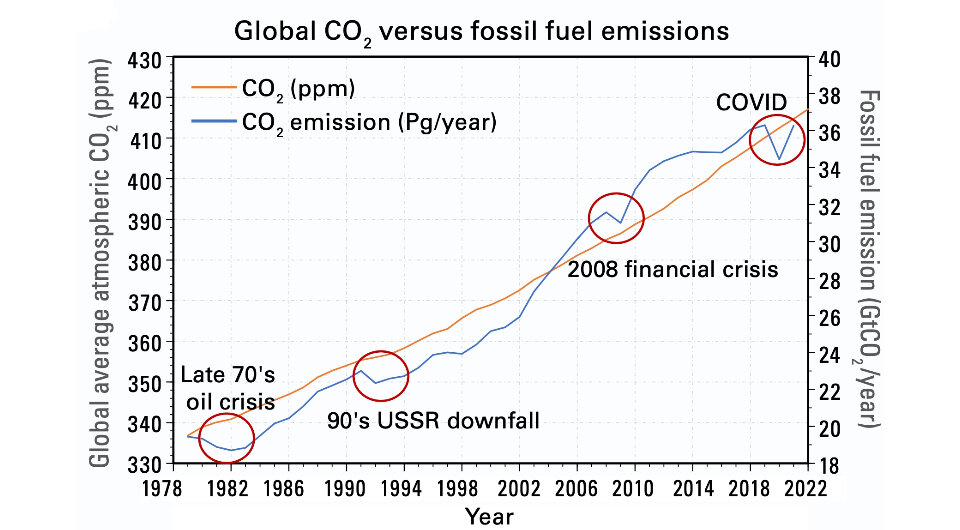   WMO, 2023
