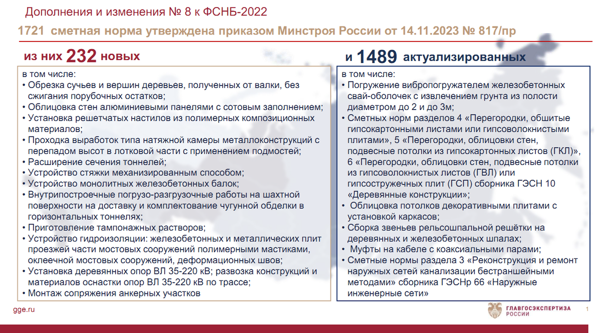 Федеральная сметная нормативная база фснб 2022