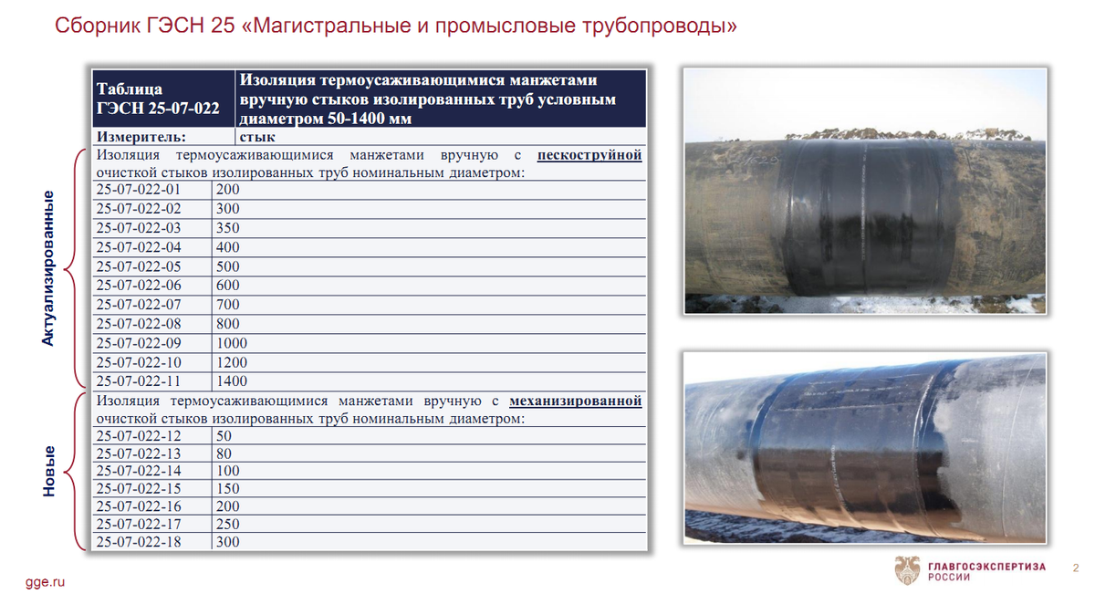 Сметно нормативная база фснб 2022