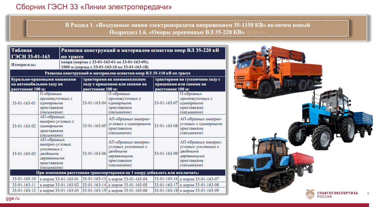 Федеральной сметно нормативной базой фснб 2020. ФСНБ 2022.