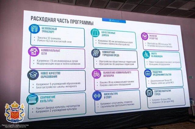    Фото: Пресс-служба Правительства Оренбургской области