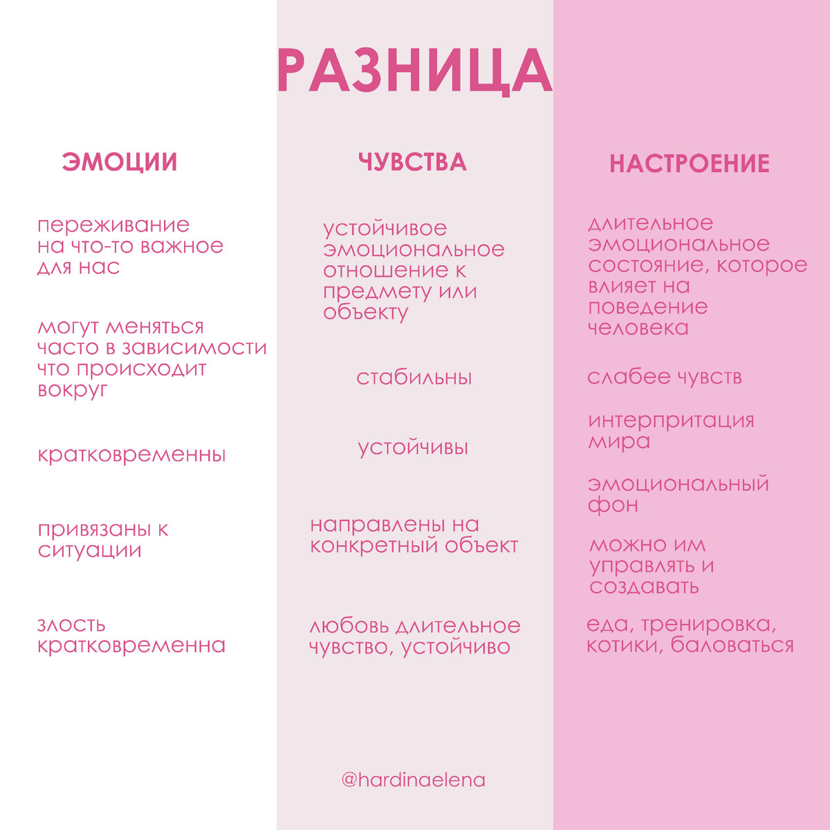 Как понять, что ты чувствуешь? Палитра чувств и эмоций