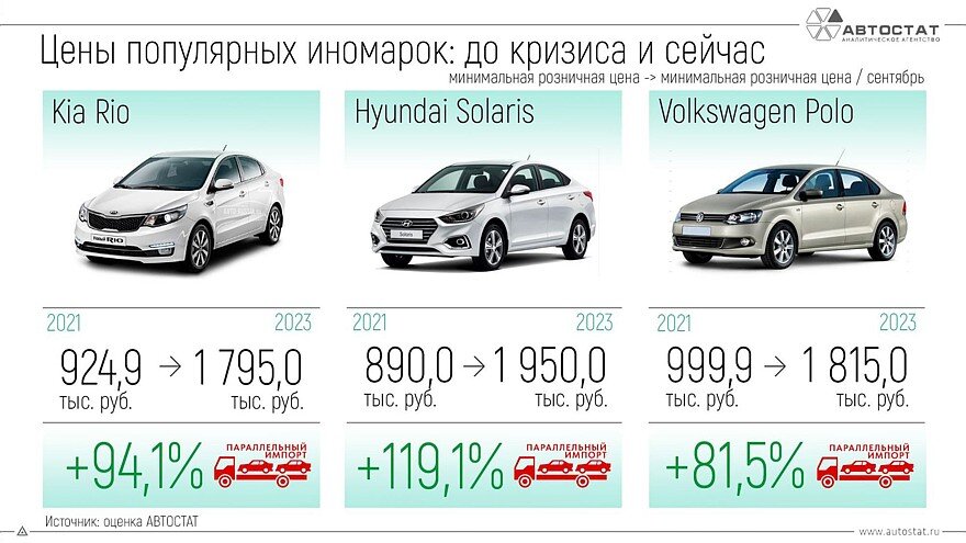   Слайд агентства "Автостат".