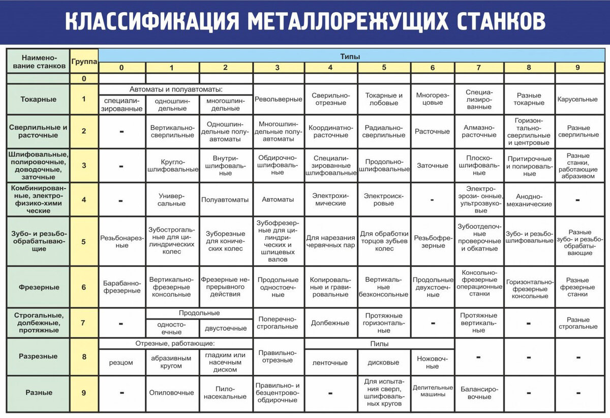 Классификация металлорежущих станков