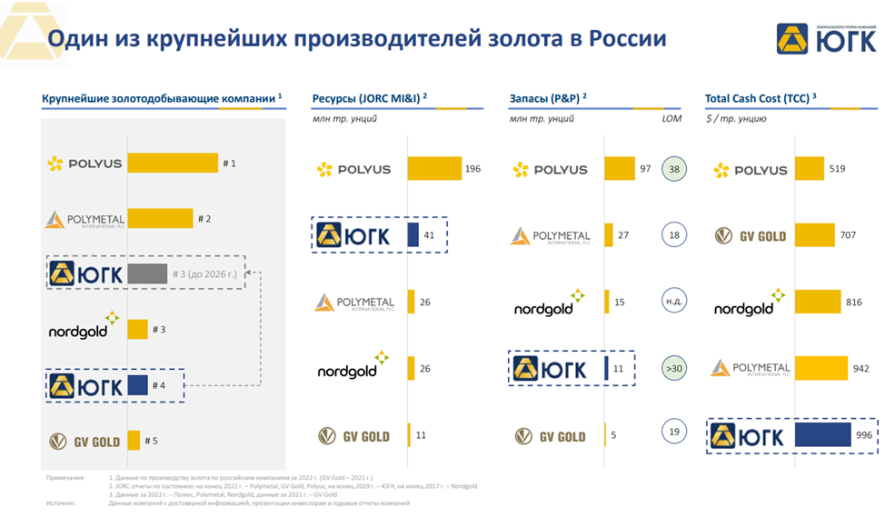 IPO Южуралзолото. Наше мнение