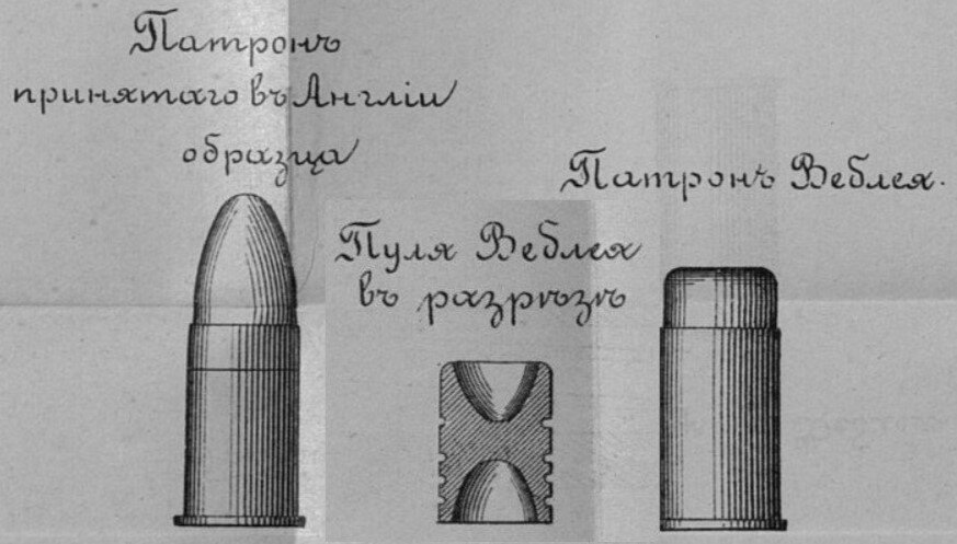 Патроны, испытанные в России в 1901 году.