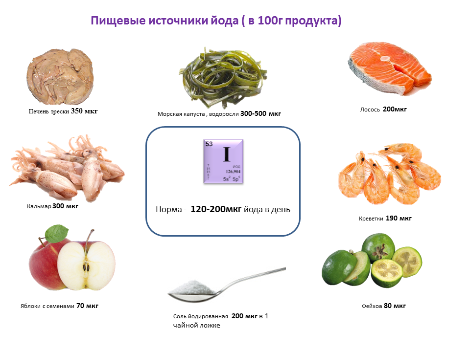 Содержание йода в продуктах таблица (82 фото)