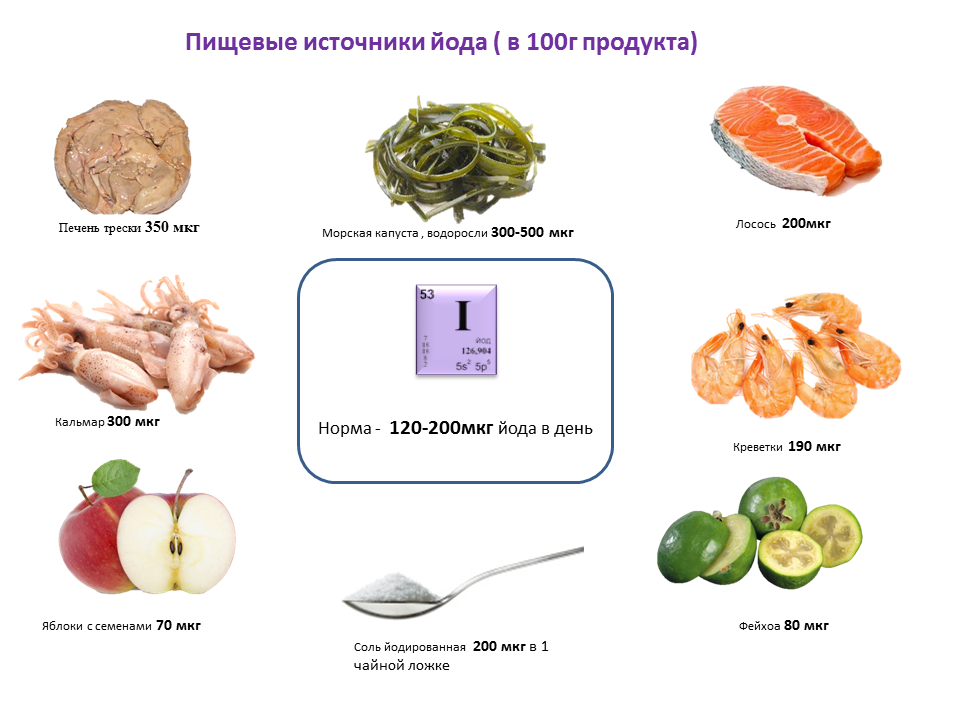 Витамины при гипотиреозе щитовидной железы. В каких продуктах содержится йод. Продукты богатые йодом таблица. В чем содержится много йода. Продукты содержащие йод в большом количестве список.