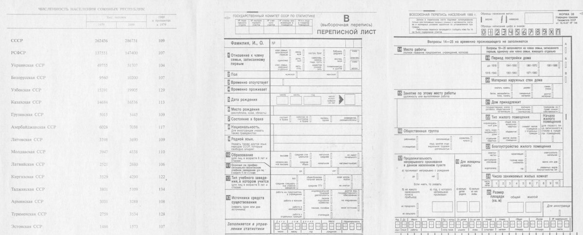 Переписной лист и итоги переписи 1989 года перед вами, все цифры!