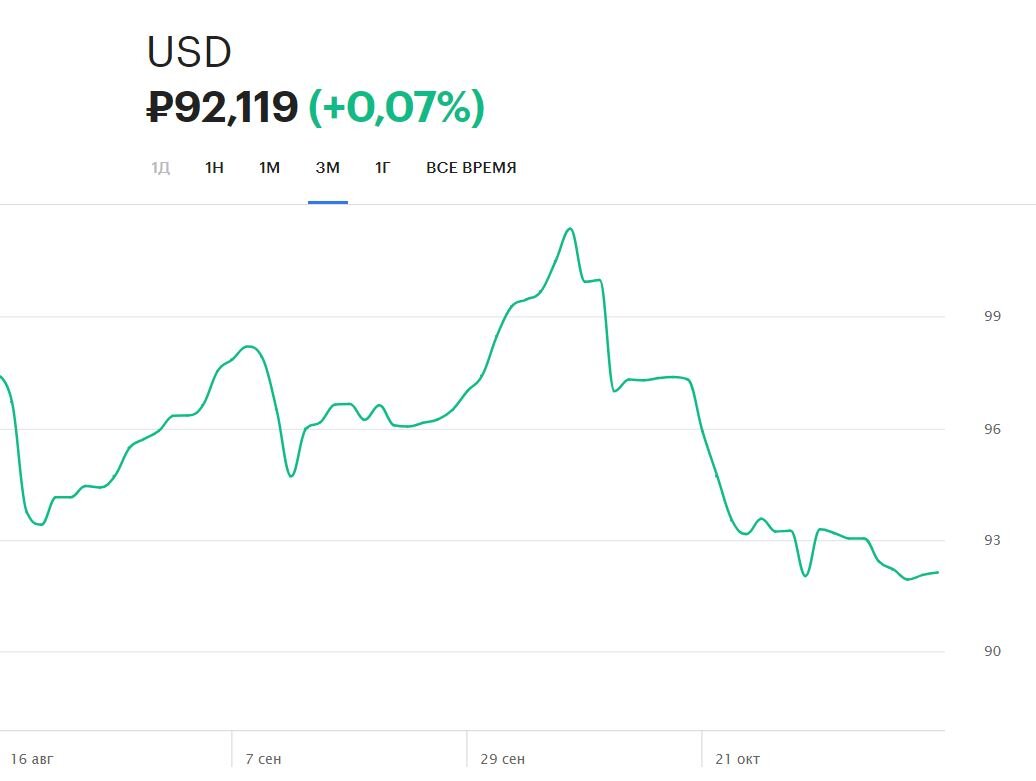 Как заплатить налоги при продаже валюты физлицу. Узнайте из статьи, когда  этого можно не делать и как сэкономить | Ольга Ульянова аудитор | Дзен