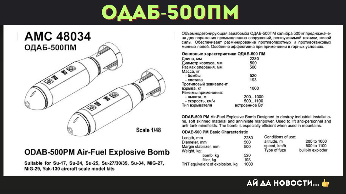 ОДАБ-500п Калибр. Объемно-детонирующая Авиационная бомба ОДАБ-500пмв. ОДАБ-1500 характеристики. ОДАБ-500пм состав.