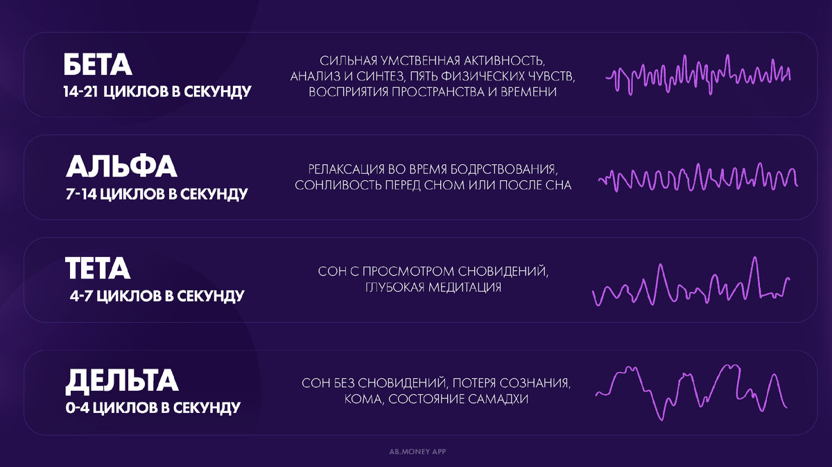 Ритмы мозга: альфа-ритмы, тета-ритмы, дельта-ритмы, бета-ритмы, гамма-ритмы.