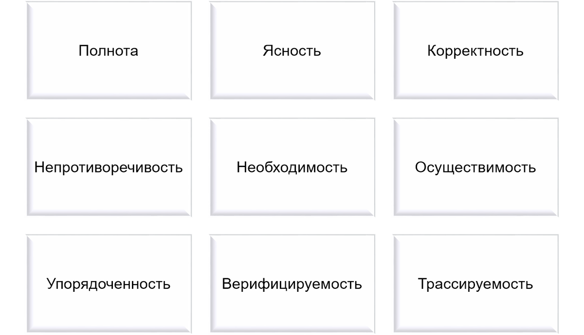 Создаем фундамент АС: как работать с требованиями пользователей |  Лаборатория цифровых решений | Дзен