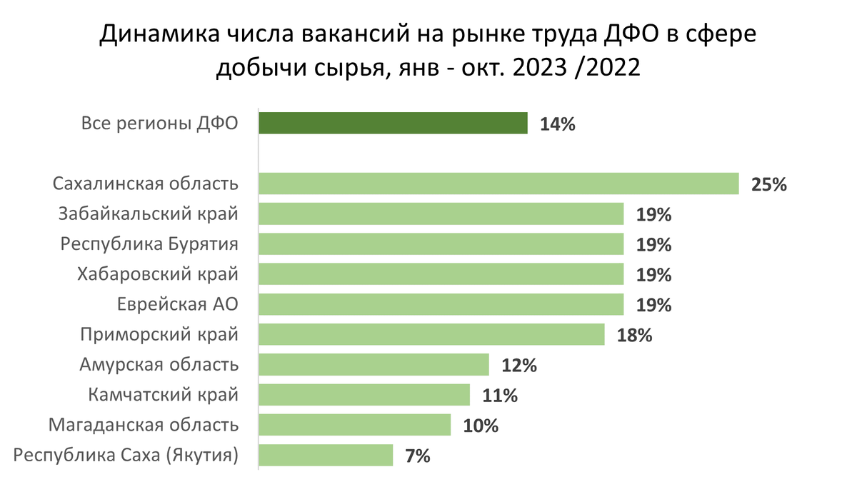 Самые востребованные профессии в добывающей промышленности Дальнего Востока  | Ярмарка Вакансий Дальнего Востока 2023 | Дзен