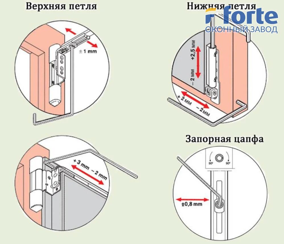 Регулировка прижима окна