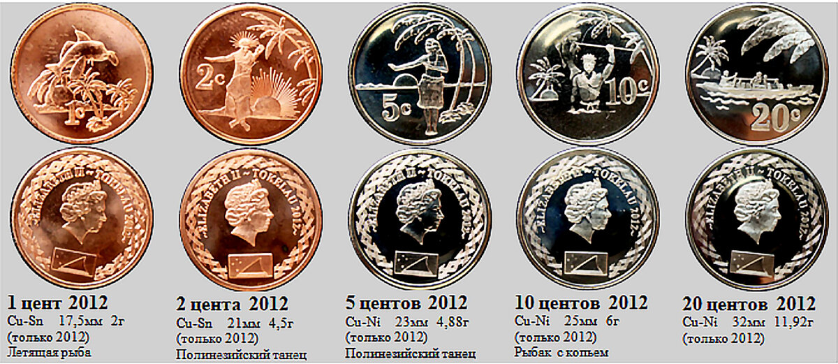 Фрагмент домашнего файла "Токелау". 